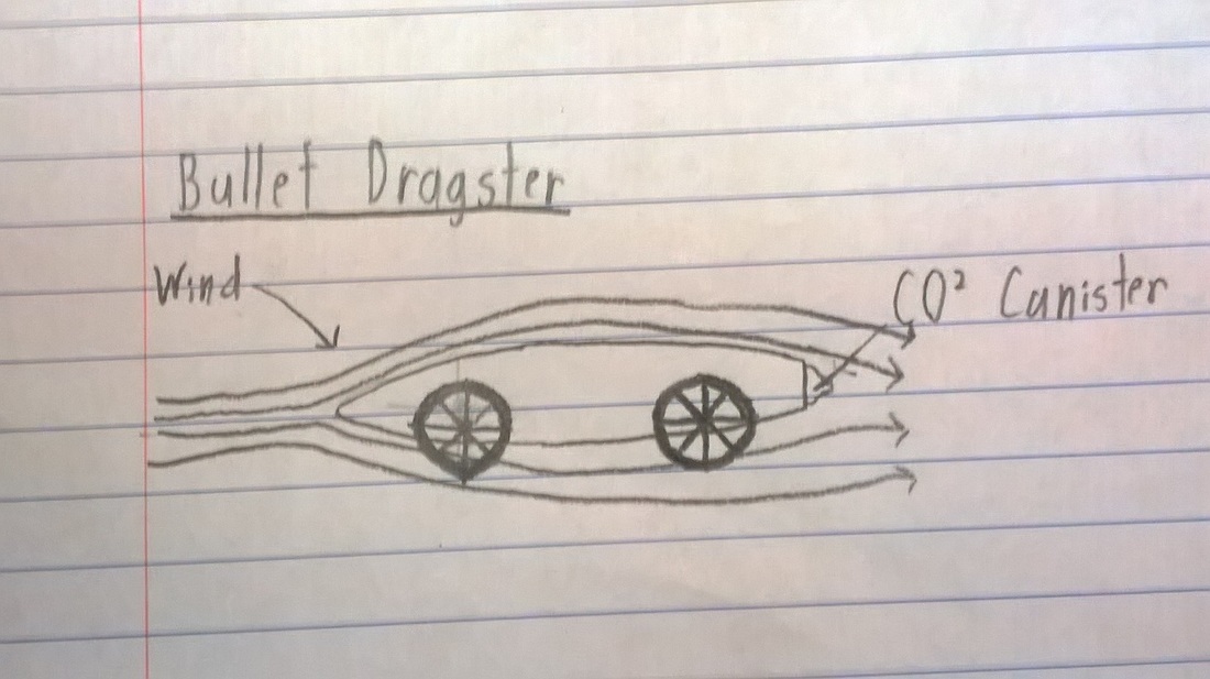 co2 cars aerodynamics